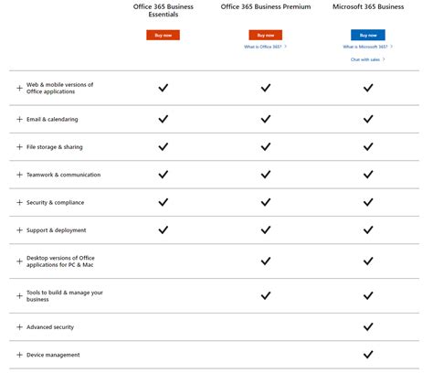 microsoft 365 f3 vs office 365 f3|Compare Microsoft 365 Enterprise Plans .